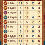 ugadi Panchagam 2026 table telugu