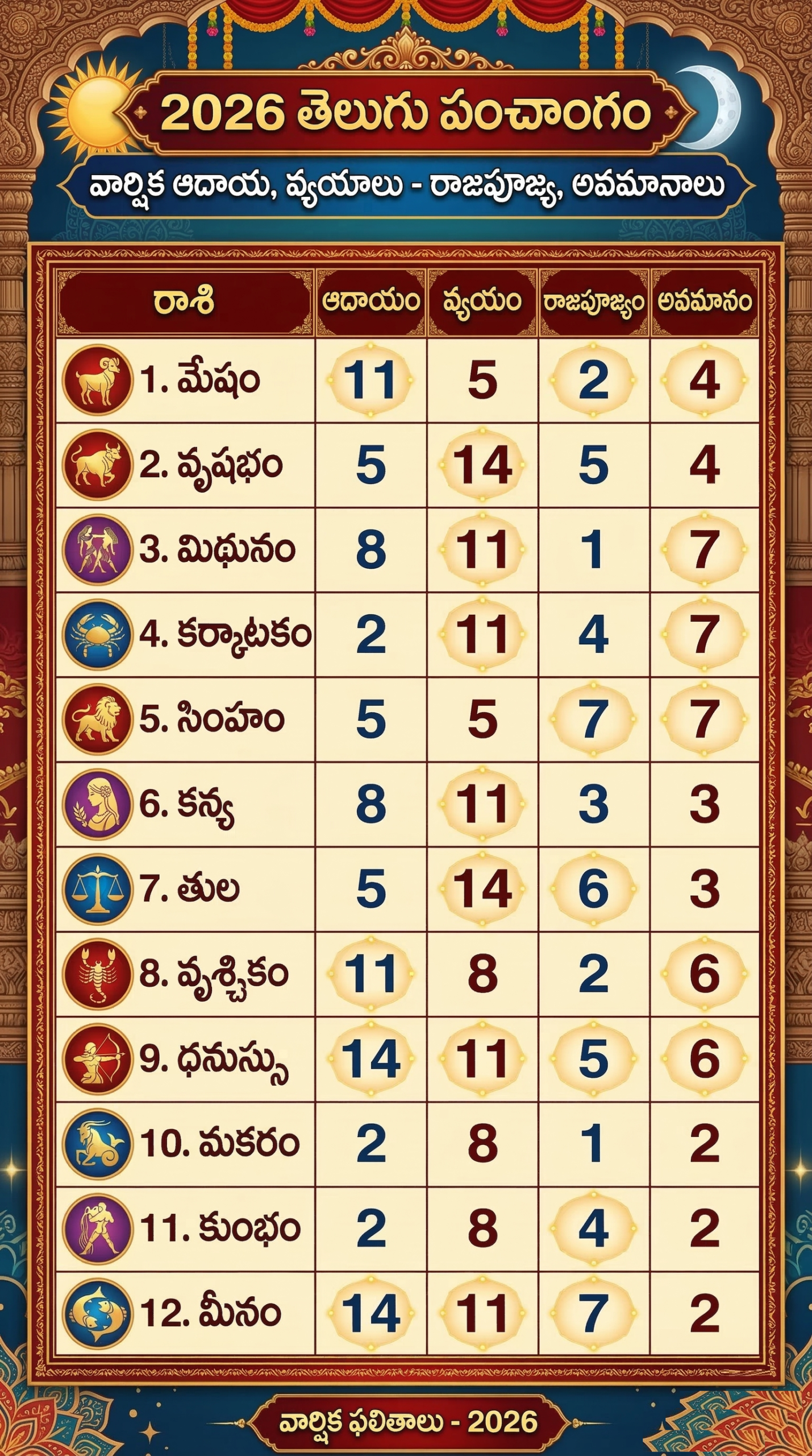 ugadi Panchagam 2026 table telugu